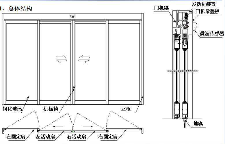 夹层玻璃麻豆短视频传媒总体结构图