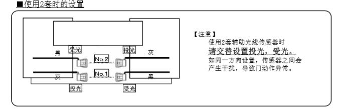 麻豆短视频传媒辅助光线传感器安装技术知识