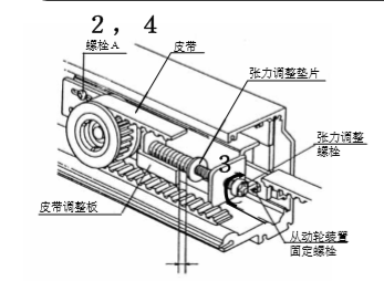 玻璃麻豆短视频传媒皮带张力调整说明