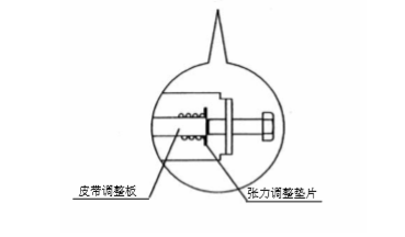 双开玻璃麻豆短视频传媒皮带张力调整说明