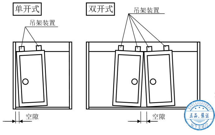 麻豆短视频传媒门扇安装后的调整