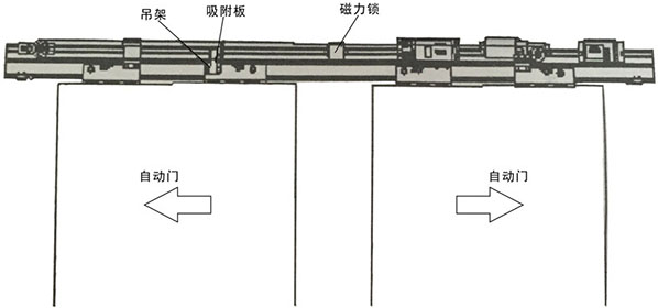 麻豆短视频传媒磁力锁安装主体结构（示图）