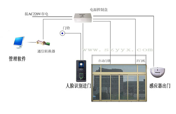 门禁自动麻豆短视频传媒官方下载入口