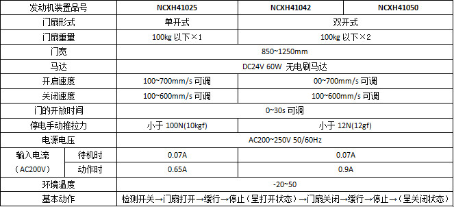 松下智能双轮H3平移麻豆短视频传媒系列产品参数