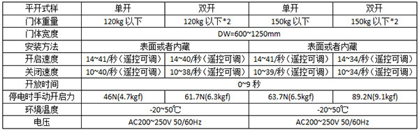 松下平移麻豆短视频传媒120及150型号